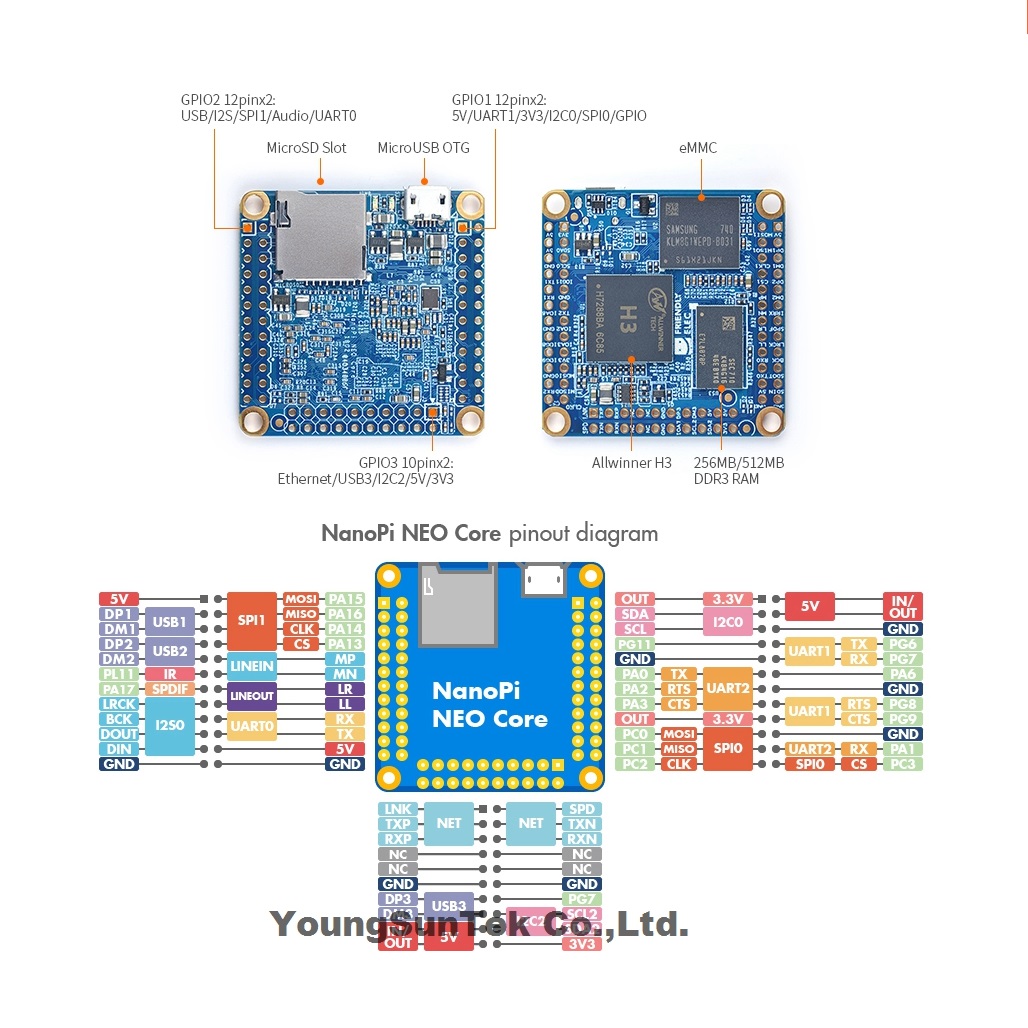 NanoPi Neo Core LTS & Heatsink - Khadas Vim4 8Gb ulasan dan harga